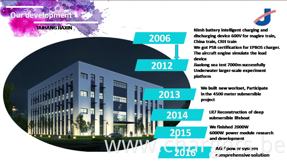 Lead Acid Batery Charger Company